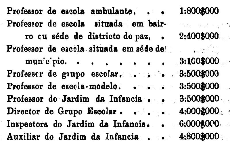 Decreto N 2 225 De 16 04 1912